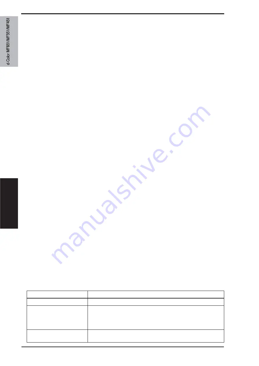 Olivetti d-color MF651 Service Manual Download Page 604