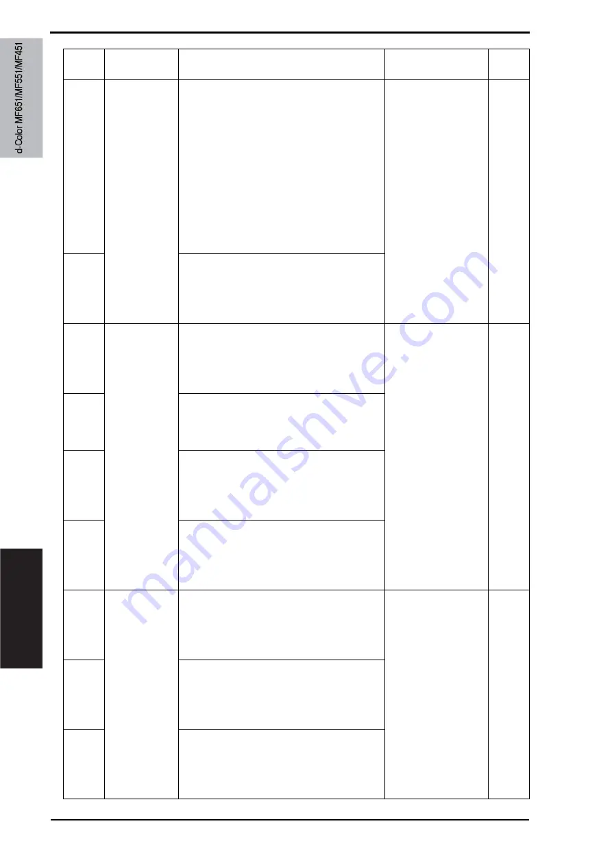 Olivetti d-color MF651 Service Manual Download Page 718