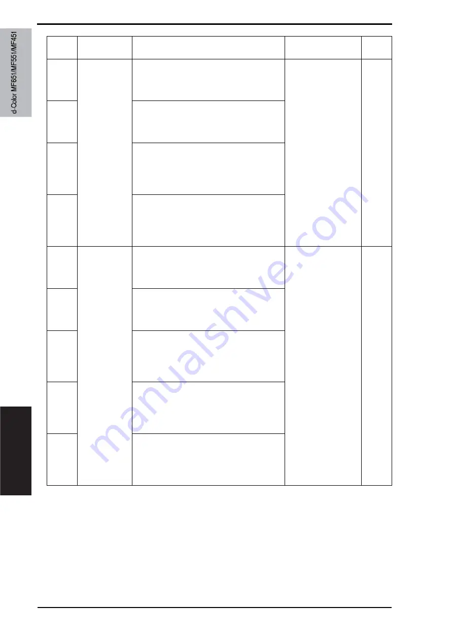 Olivetti d-color MF651 Service Manual Download Page 720