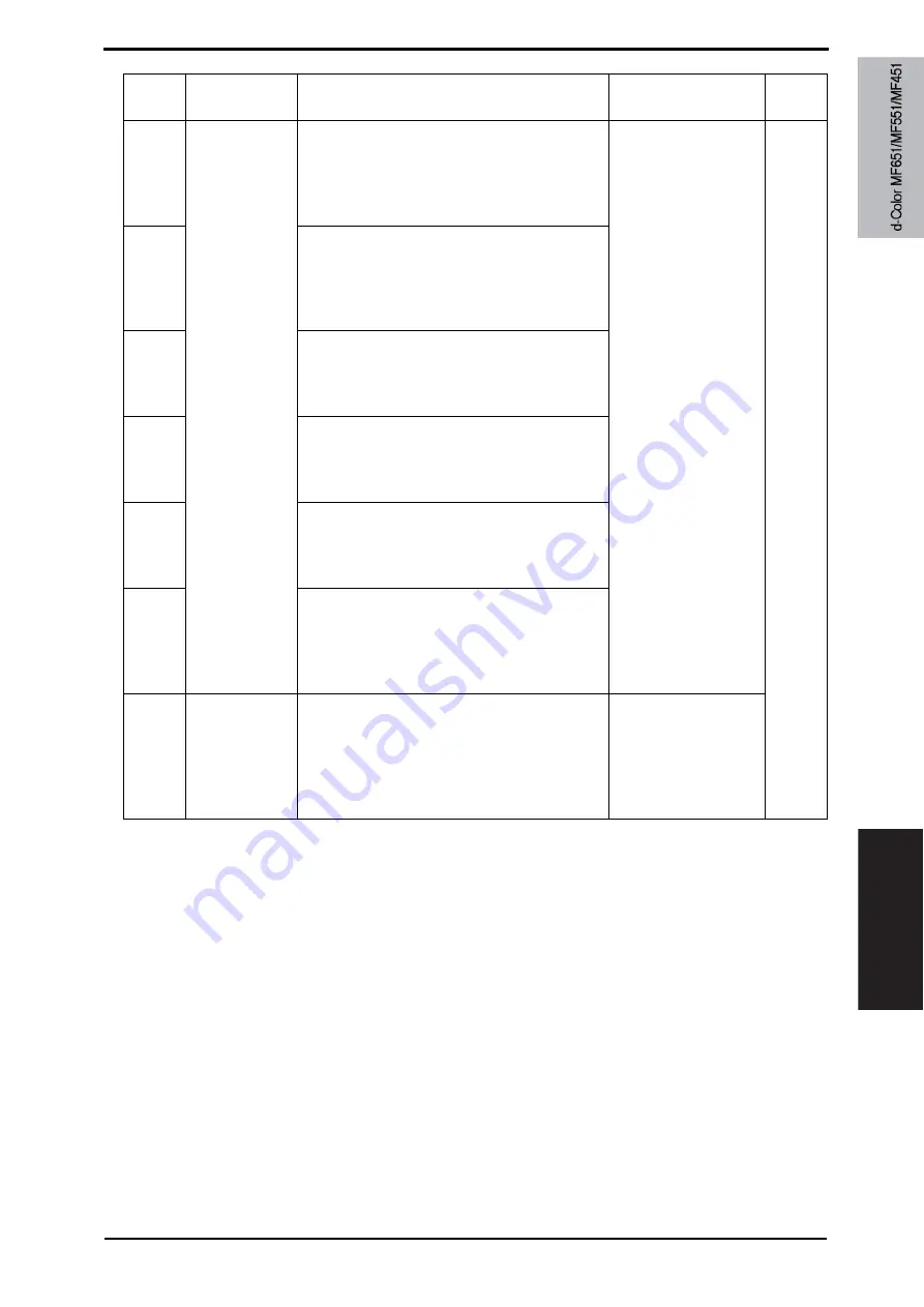 Olivetti d-color MF651 Service Manual Download Page 721