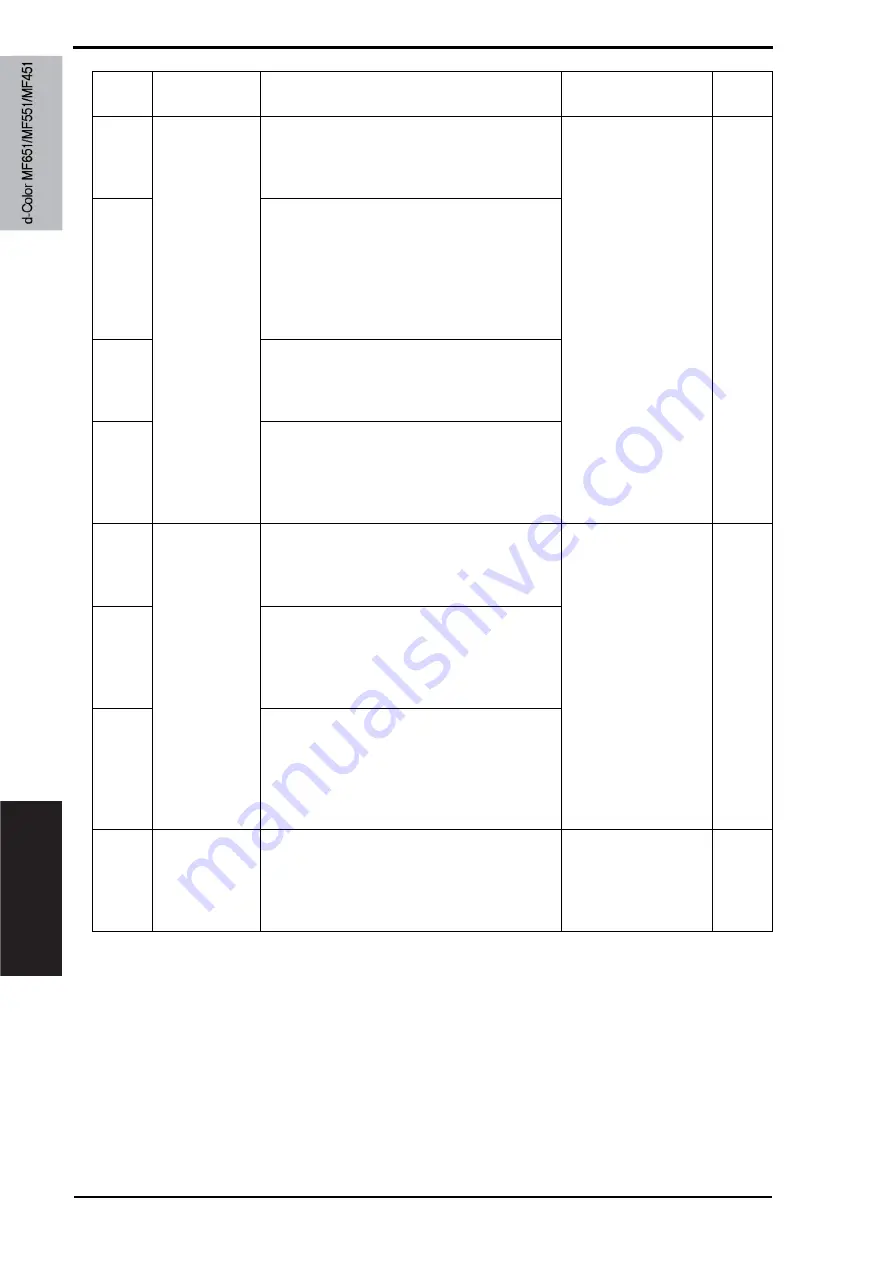 Olivetti d-color MF651 Service Manual Download Page 730