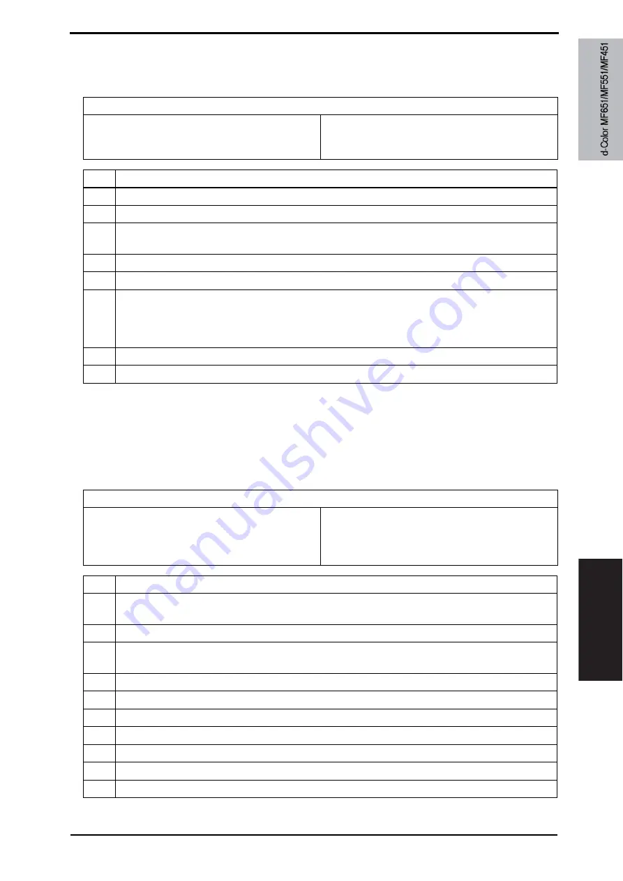 Olivetti d-color MF651 Service Manual Download Page 771