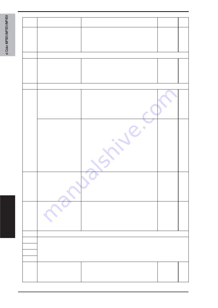 Olivetti d-color MF651 Service Manual Download Page 784