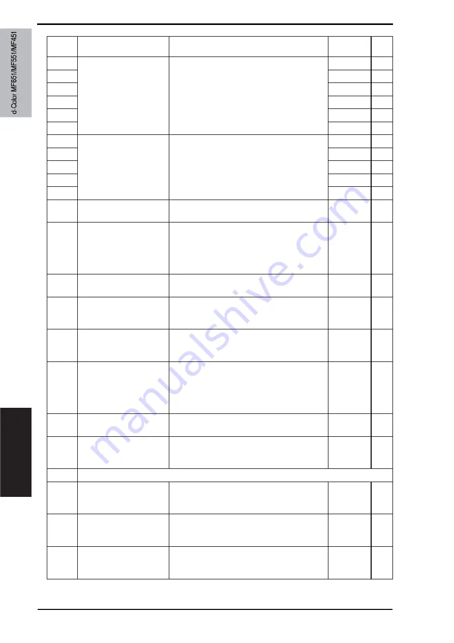 Olivetti d-color MF651 Service Manual Download Page 800