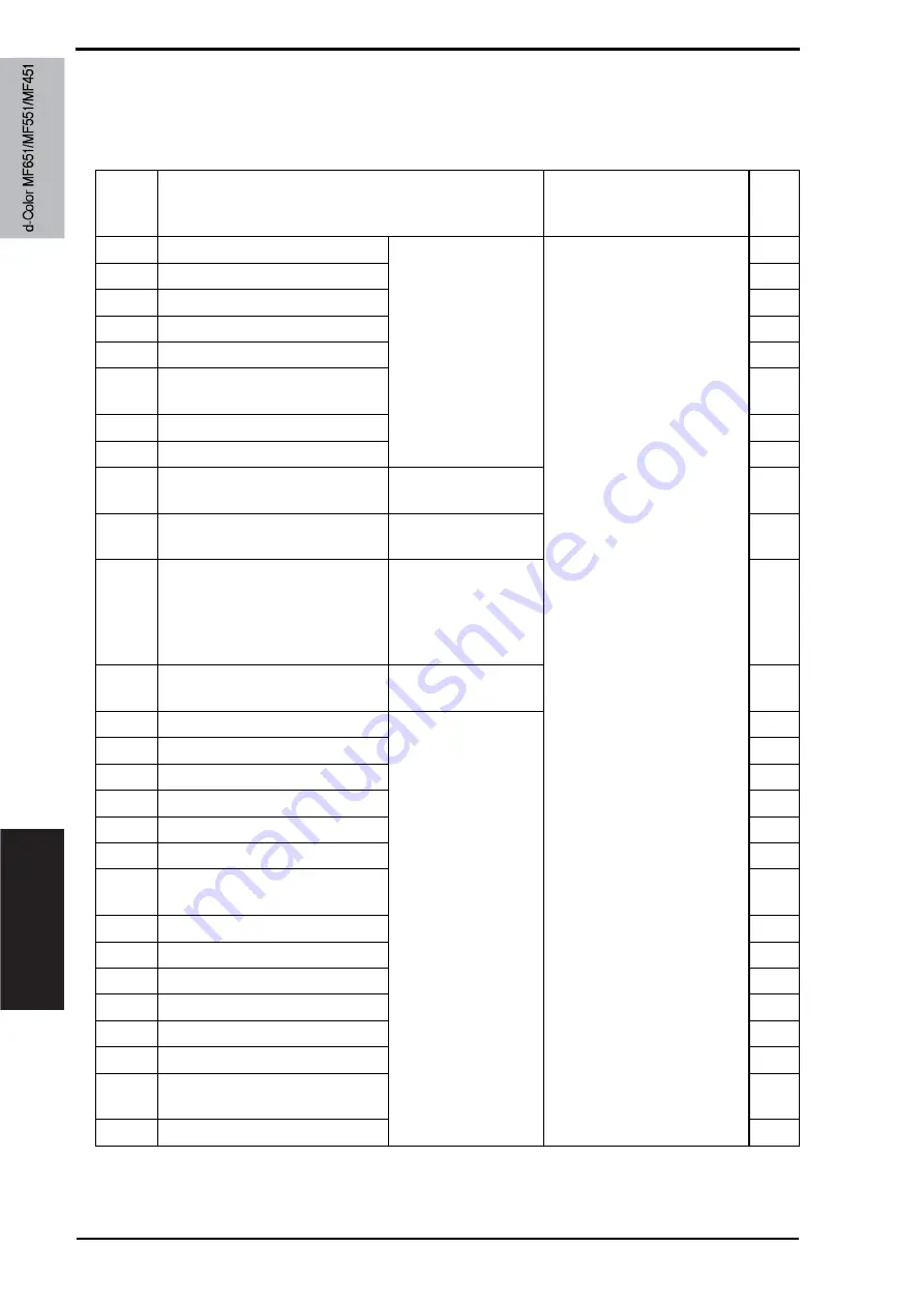 Olivetti d-color MF651 Service Manual Download Page 802