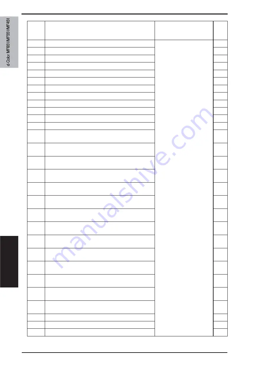 Olivetti d-color MF651 Service Manual Download Page 808