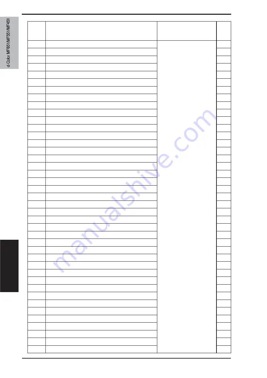 Olivetti d-color MF651 Service Manual Download Page 812