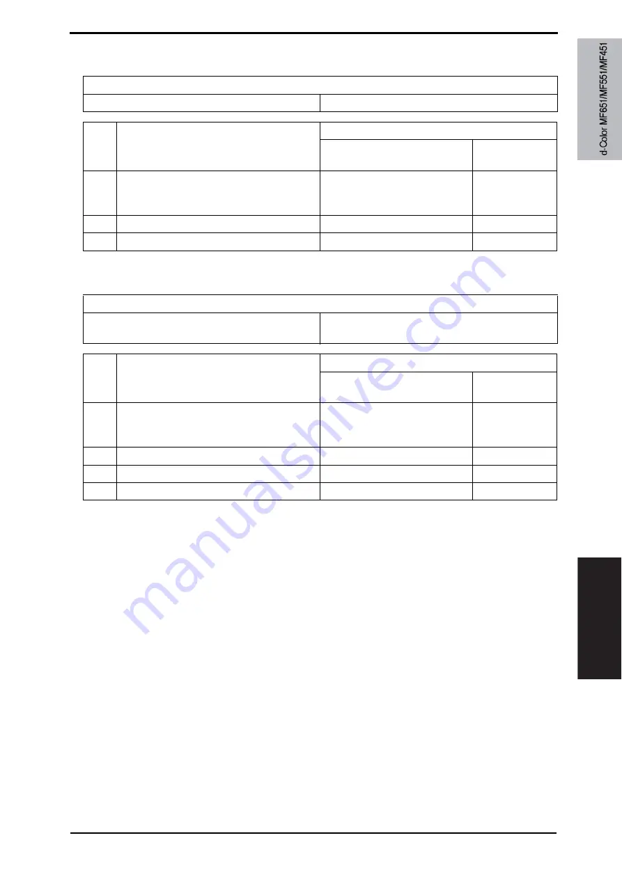 Olivetti d-color MF651 Service Manual Download Page 849