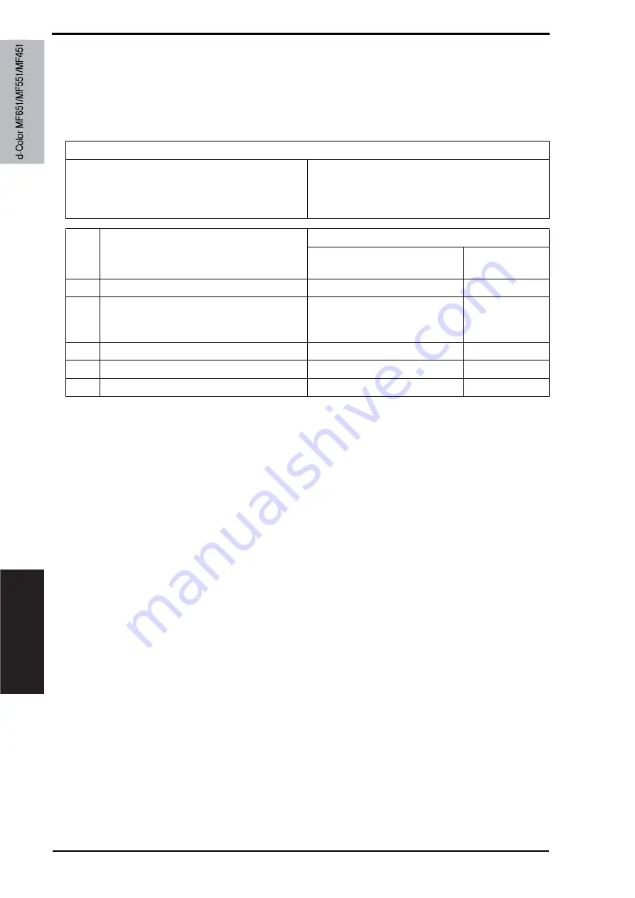 Olivetti d-color MF651 Service Manual Download Page 862