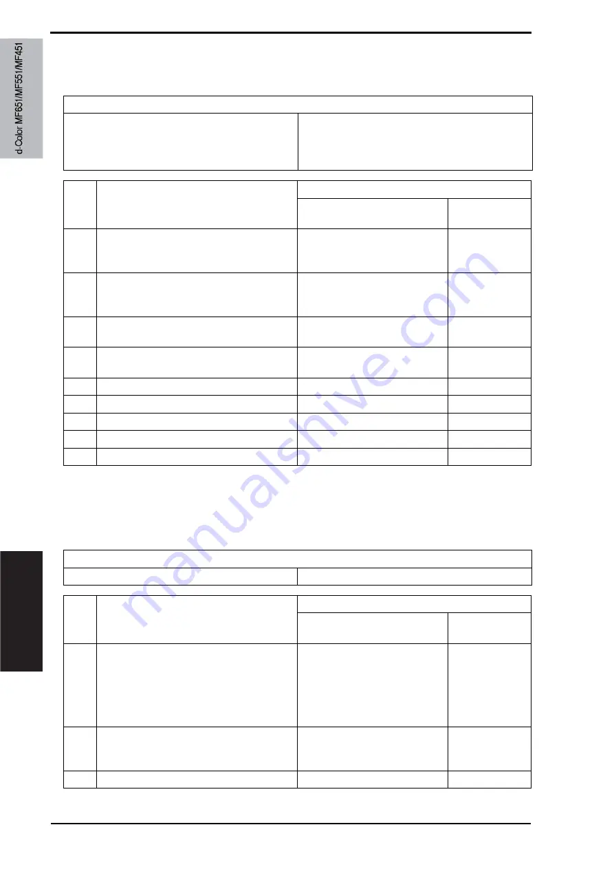 Olivetti d-color MF651 Service Manual Download Page 886