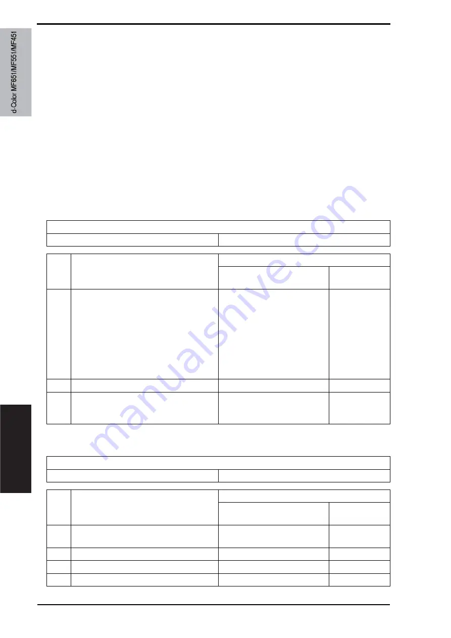 Olivetti d-color MF651 Service Manual Download Page 892