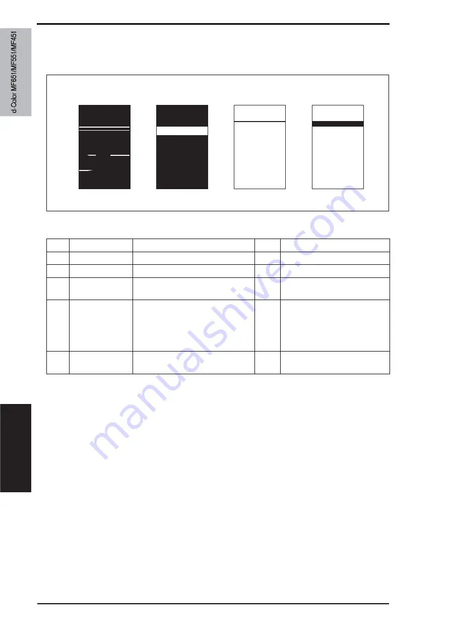 Olivetti d-color MF651 Service Manual Download Page 924