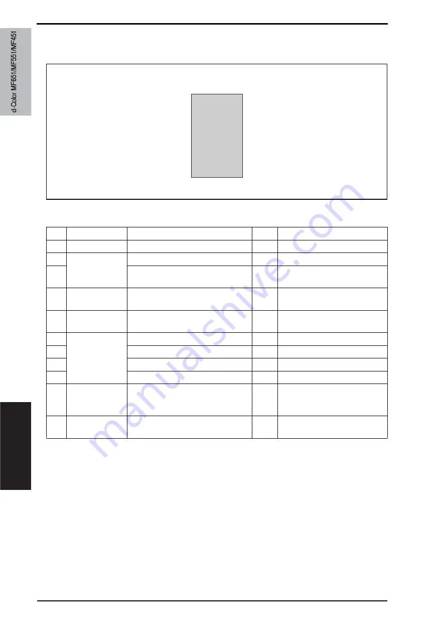 Olivetti d-color MF651 Service Manual Download Page 926