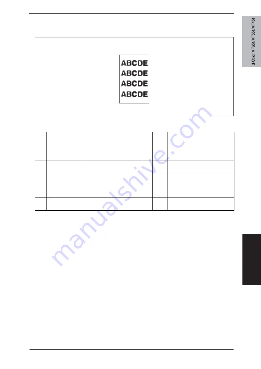 Olivetti d-color MF651 Service Manual Download Page 927