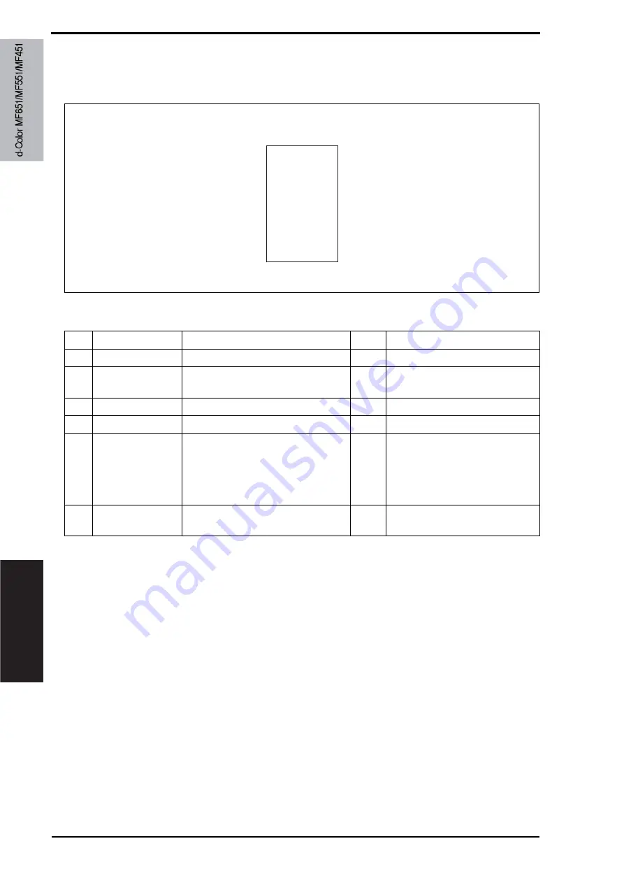 Olivetti d-color MF651 Service Manual Download Page 928