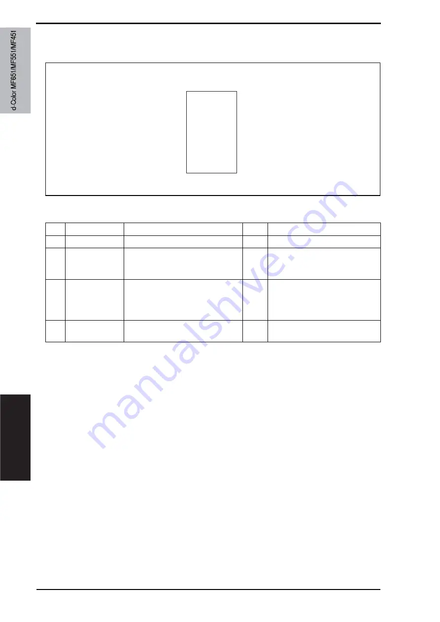 Olivetti d-color MF651 Service Manual Download Page 930