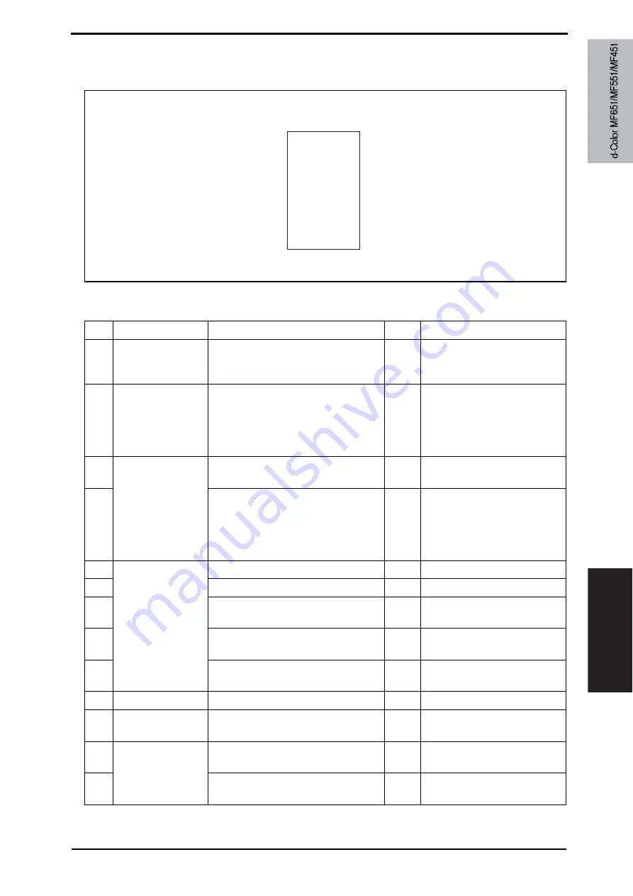 Olivetti d-color MF651 Service Manual Download Page 941