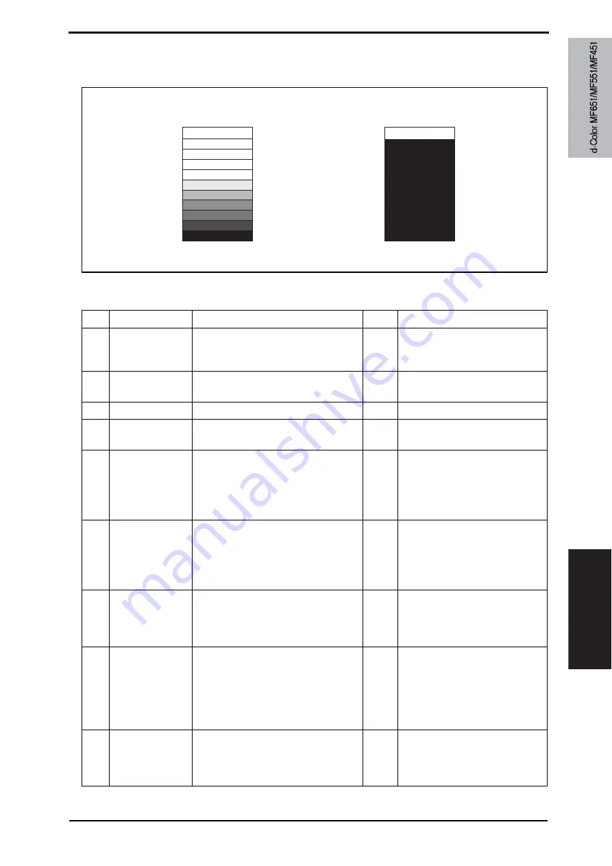 Olivetti d-color MF651 Service Manual Download Page 943