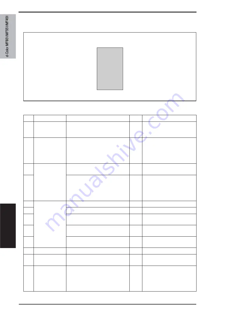 Olivetti d-color MF651 Service Manual Download Page 944