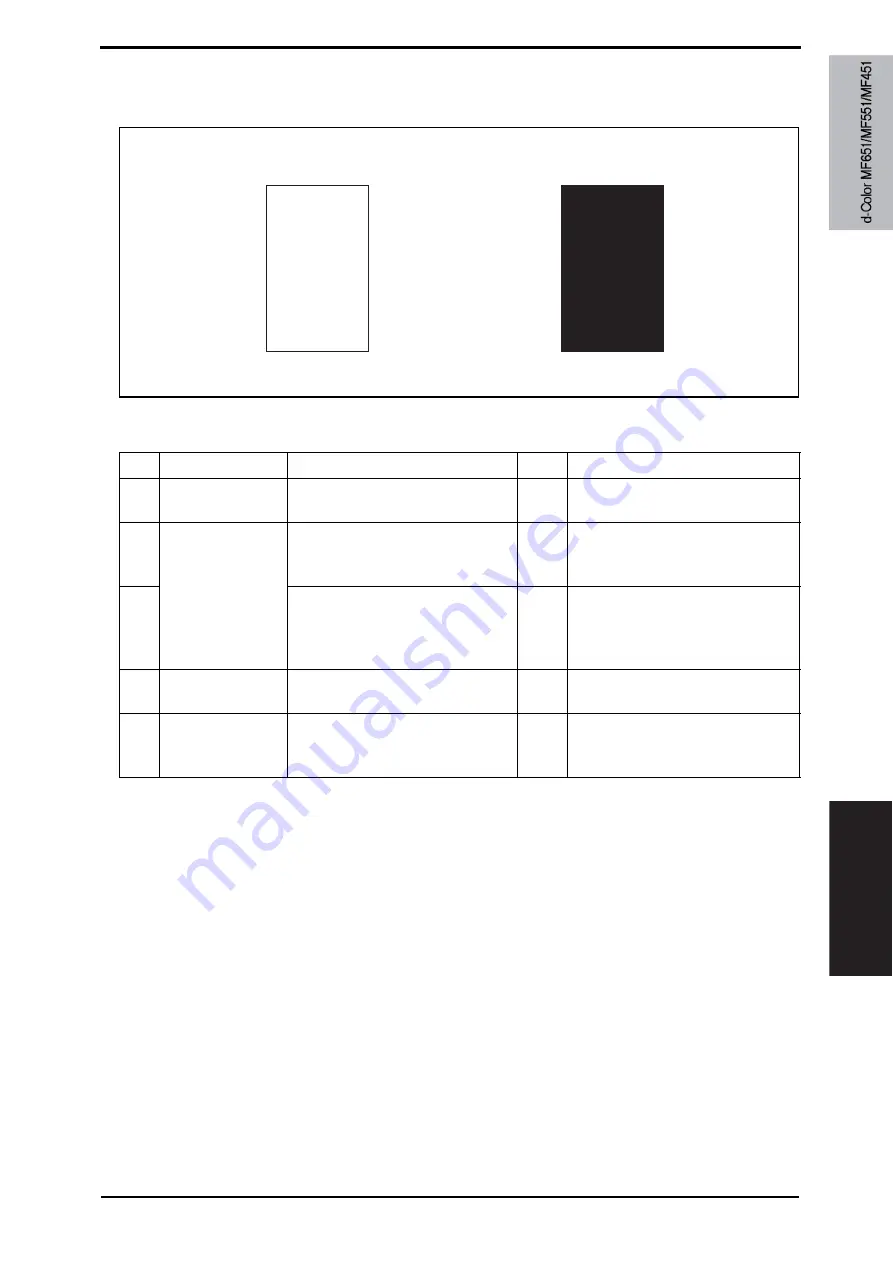 Olivetti d-color MF651 Service Manual Download Page 949