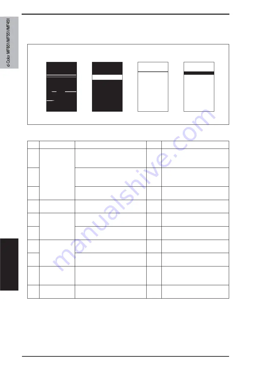 Olivetti d-color MF651 Service Manual Download Page 952