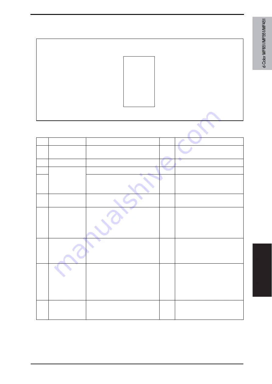 Olivetti d-color MF651 Service Manual Download Page 955