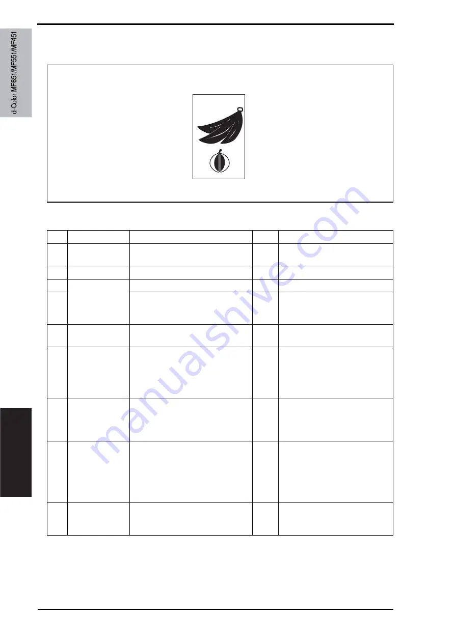 Olivetti d-color MF651 Service Manual Download Page 956