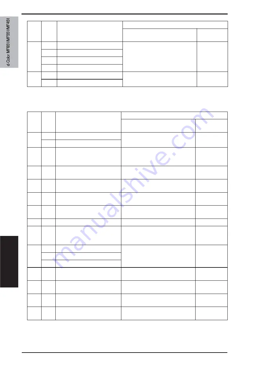 Olivetti d-color MF651 Service Manual Download Page 976