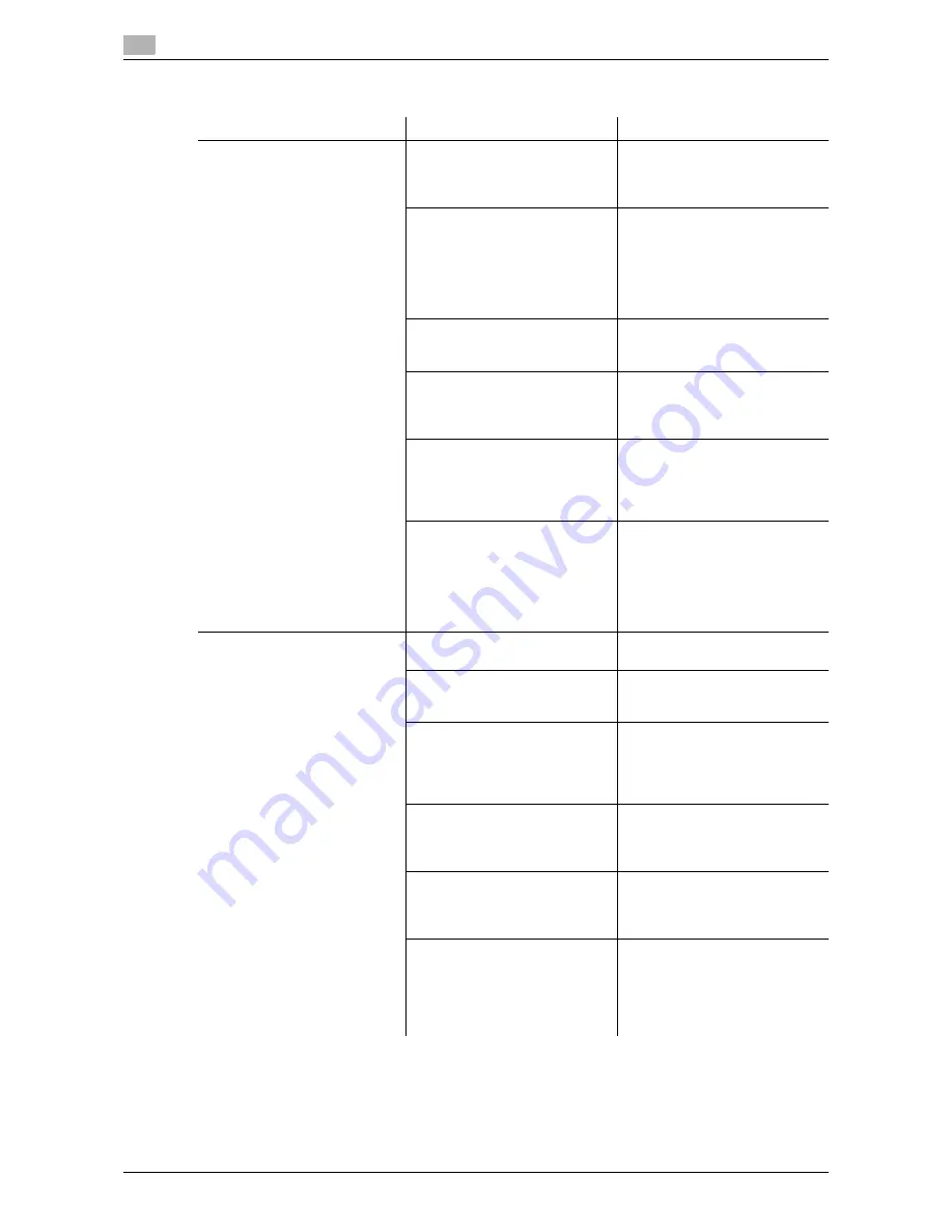 Olivetti d-COLOR MF752 Quick Assist Manual Download Page 258