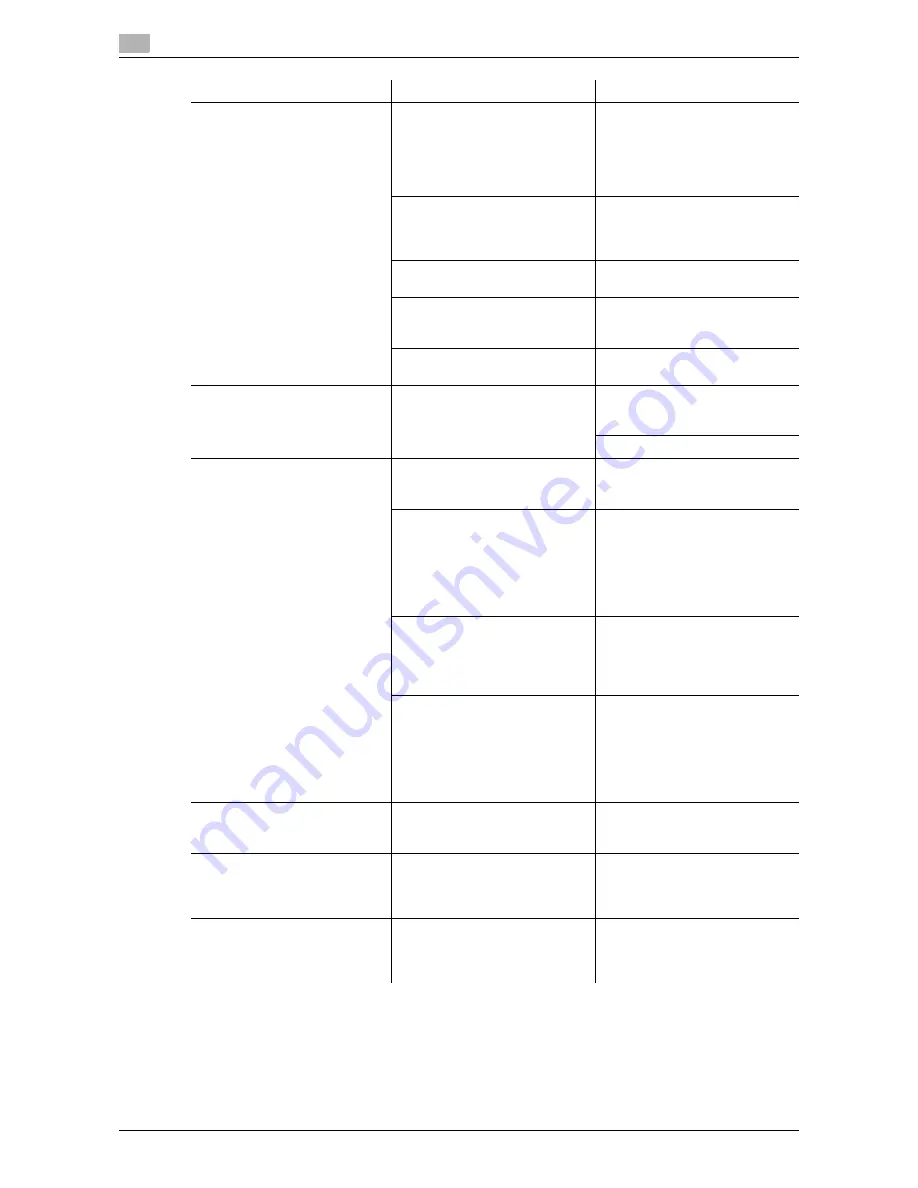 Olivetti d-COLOR MF752 Quick Assist Manual Download Page 266