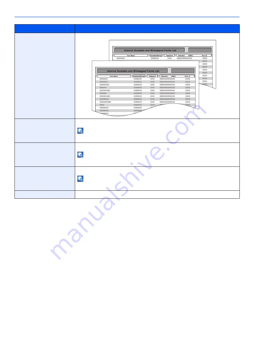 Olivetti d-COLORP2230 Operation Manual Download Page 143