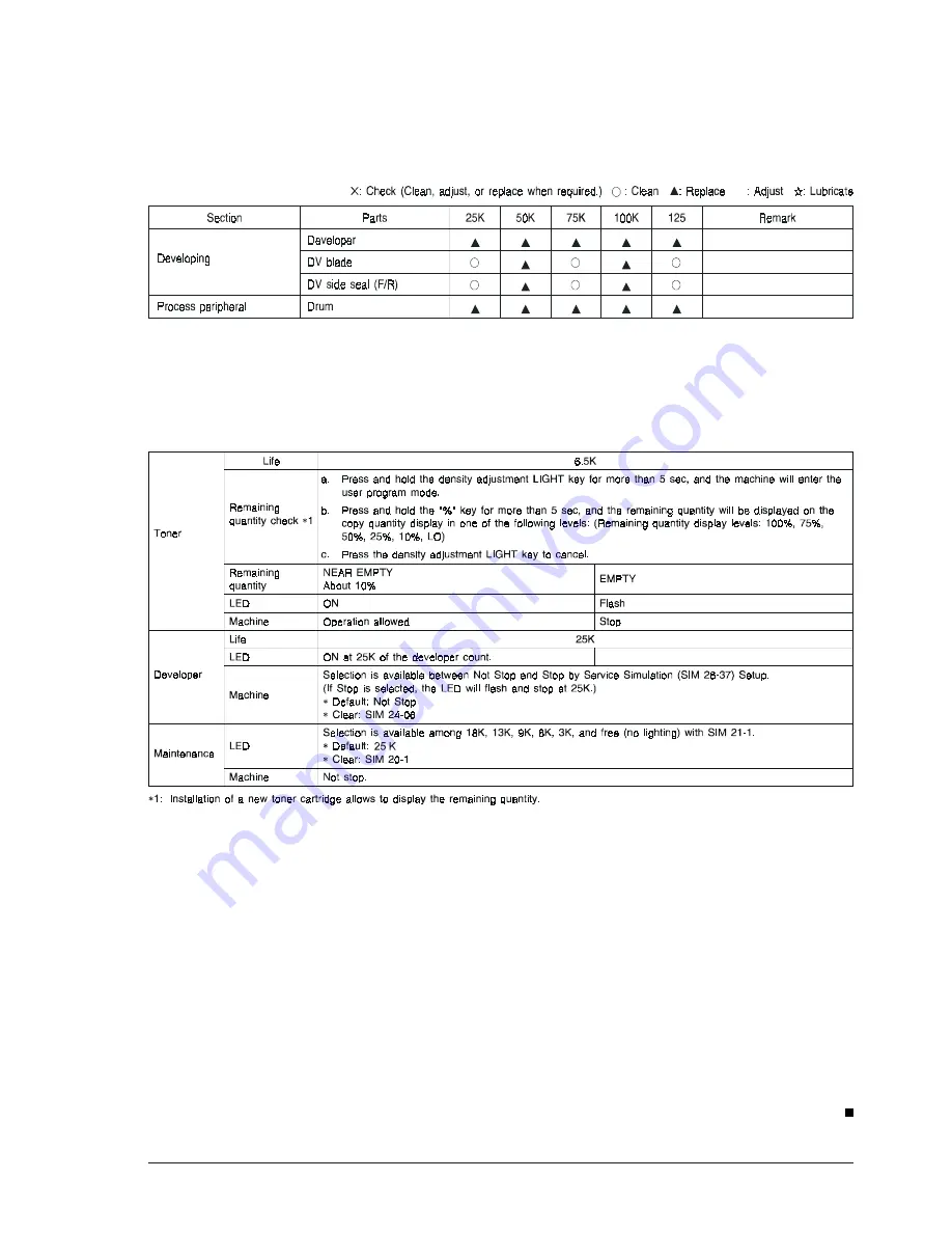 Olivetti d-Copia 12 Service Manual Download Page 72