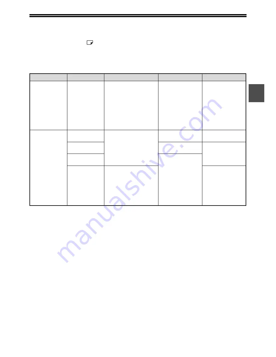 Olivetti d-Copia 2001 Operator'S Manual Download Page 17