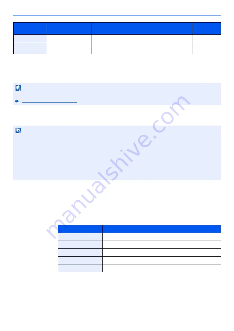 Olivetti d-Copia 5002MF Operation Manual Download Page 30