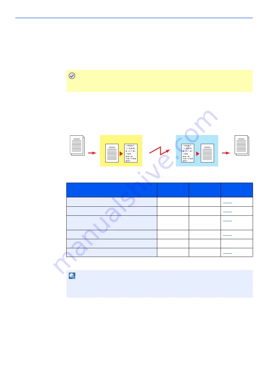 Olivetti d-Copia 5002MF Operation Manual Download Page 130