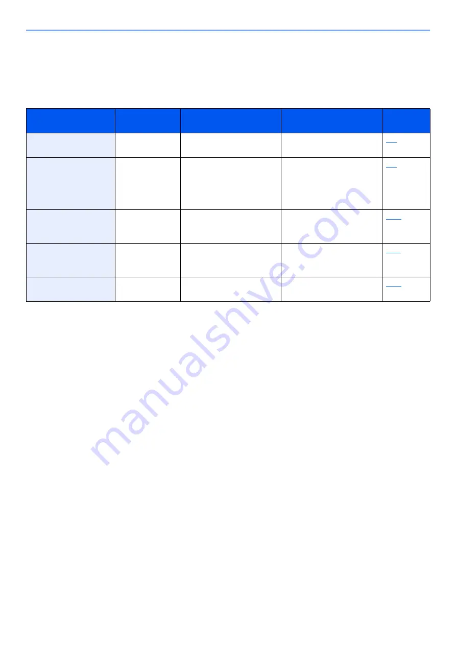 Olivetti d-Copia 5002MF Operation Manual Download Page 176