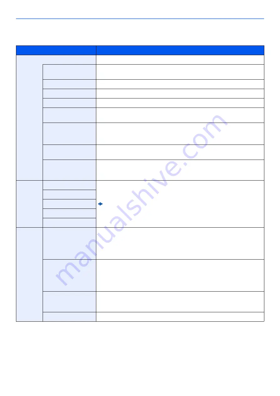 Olivetti d-COPIA5001MF Operation Manual Download Page 135