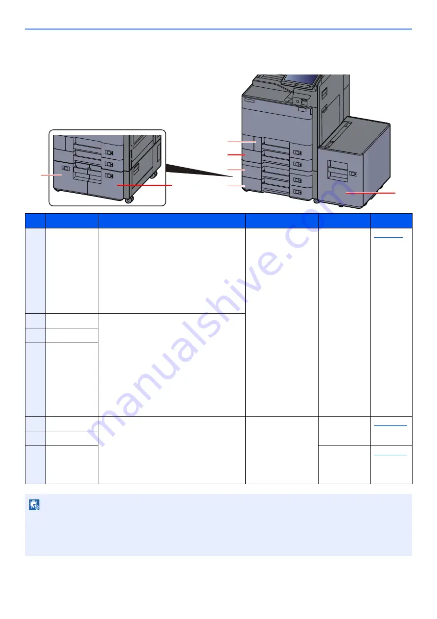 Olivetti d-COPIA5001MF Operation Manual Download Page 147