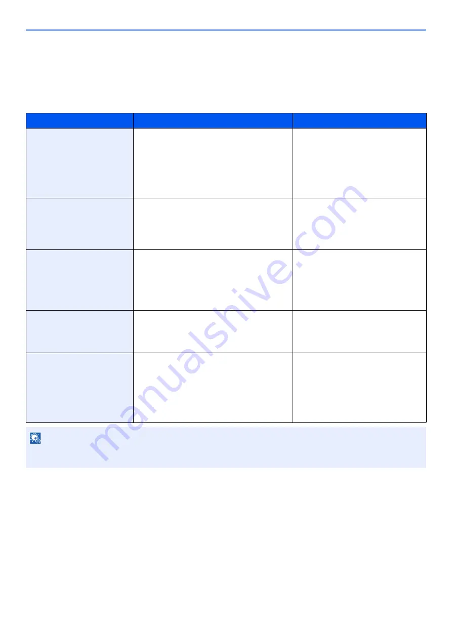 Olivetti d-COPIA5001MF Operation Manual Download Page 223