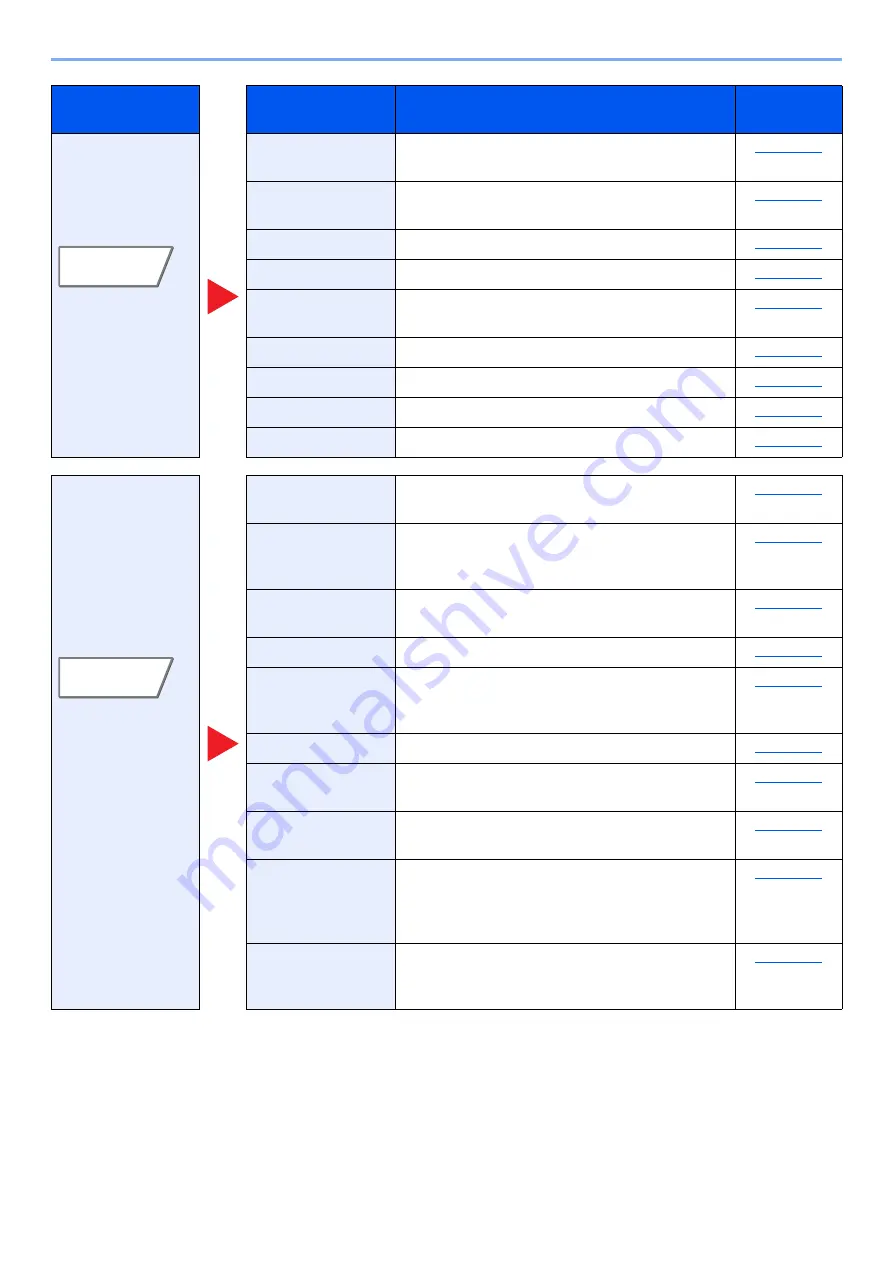 Olivetti d-COPIA5001MF Operation Manual Download Page 292