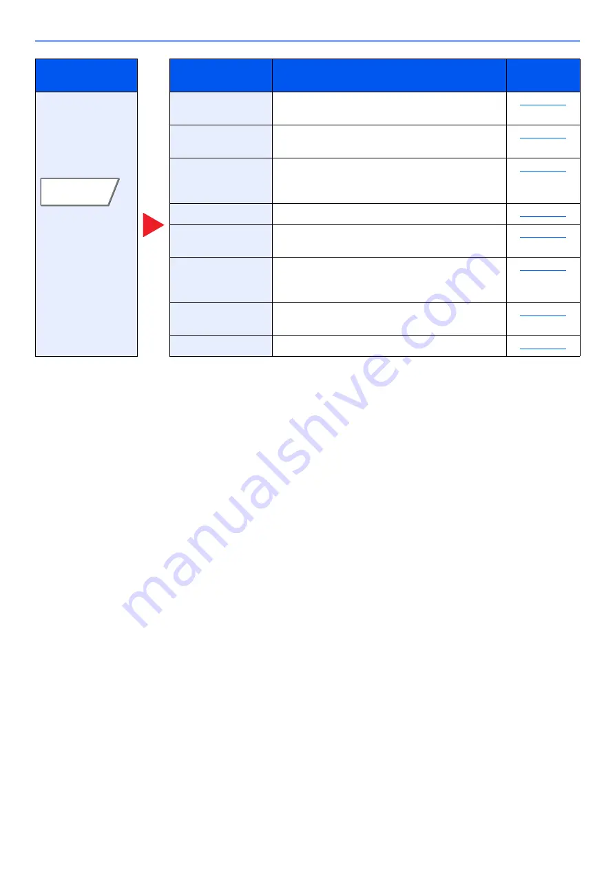 Olivetti d-COPIA5001MF Operation Manual Download Page 297