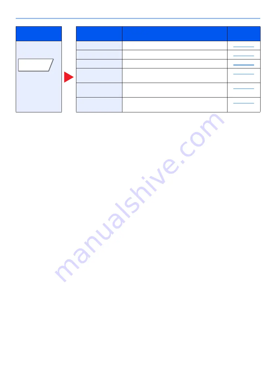 Olivetti d-COPIA5001MF Operation Manual Download Page 299