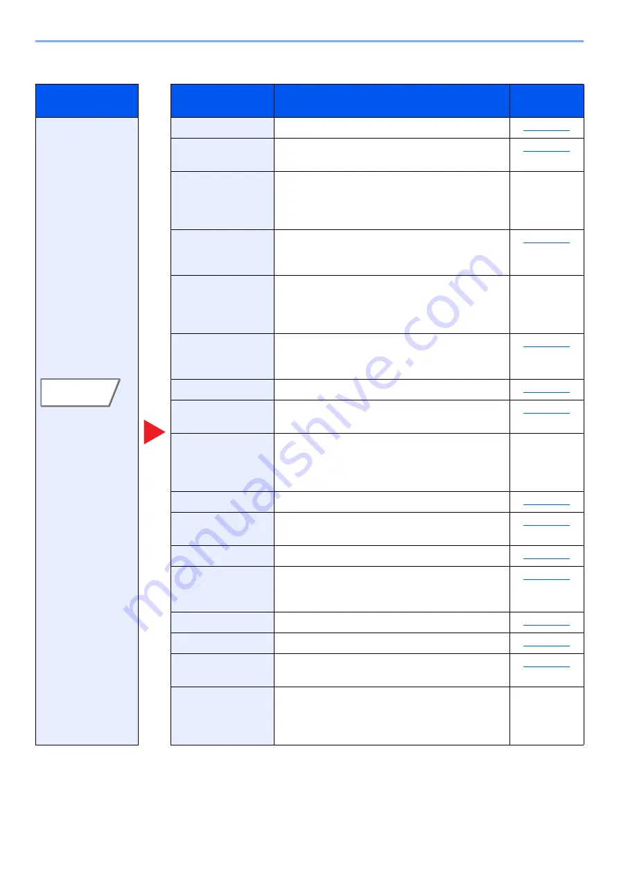 Olivetti d-COPIA5001MF Operation Manual Download Page 300