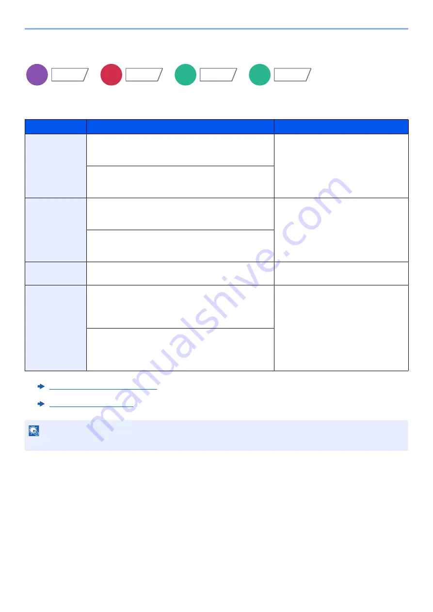 Olivetti d-COPIA5001MF Operation Manual Download Page 306