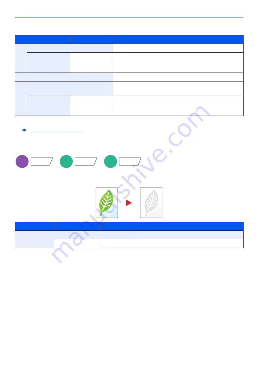 Olivetti d-COPIA5001MF Operation Manual Download Page 322