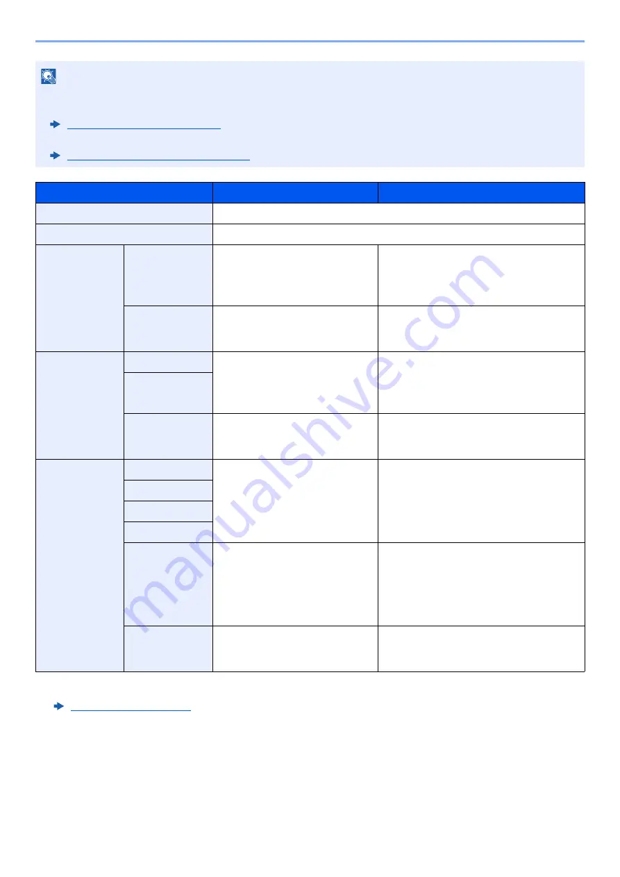 Olivetti d-COPIA5001MF Operation Manual Download Page 333