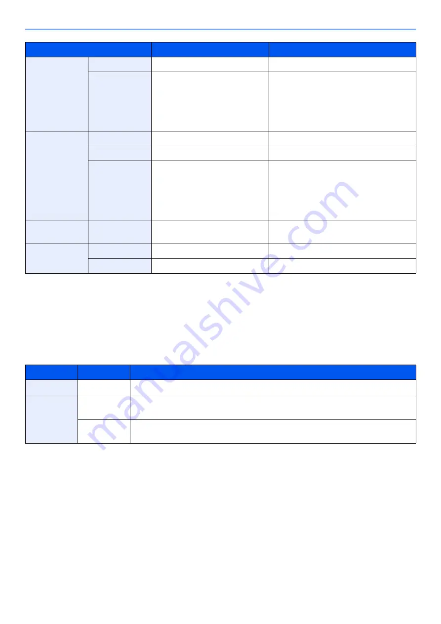 Olivetti d-COPIA5001MF Operation Manual Download Page 339