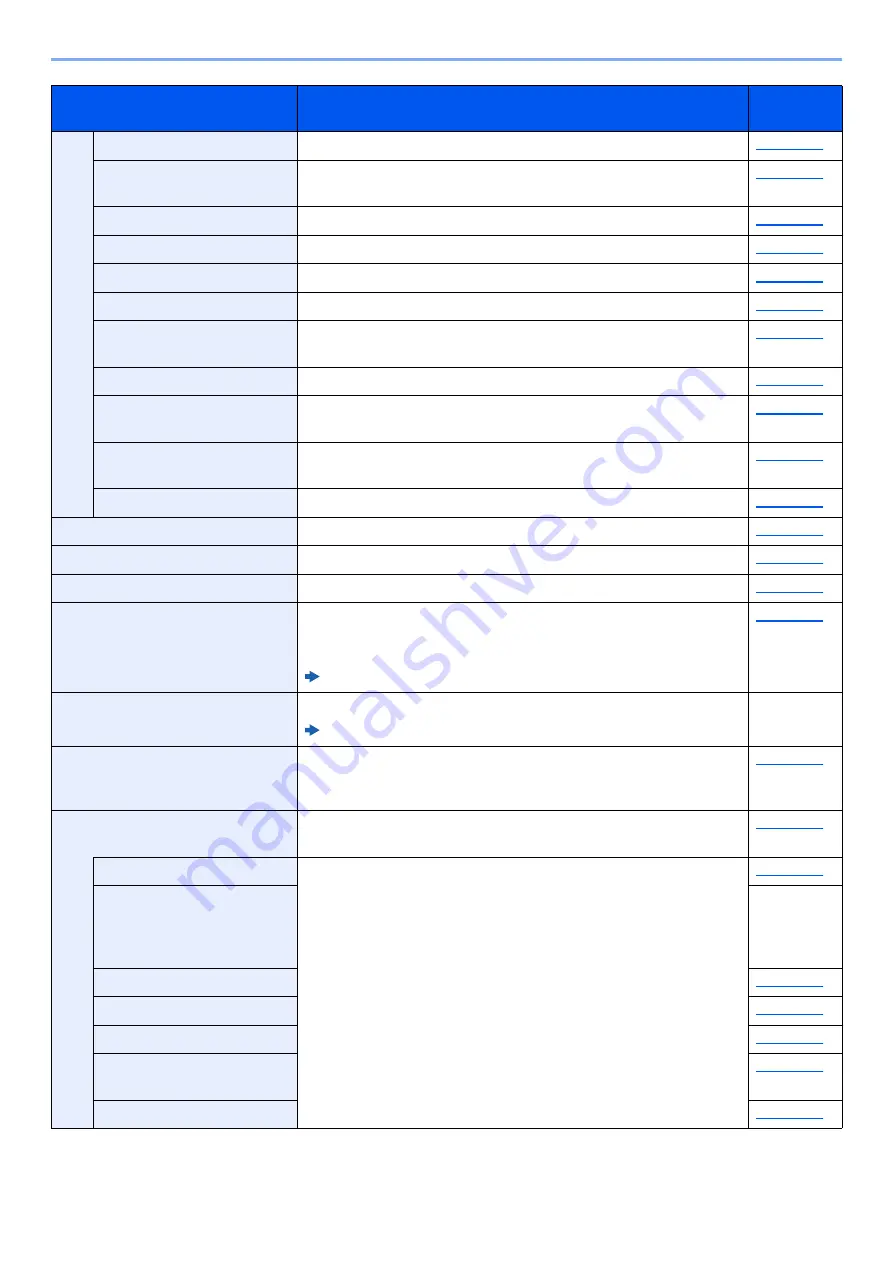 Olivetti d-COPIA5001MF Operation Manual Download Page 390