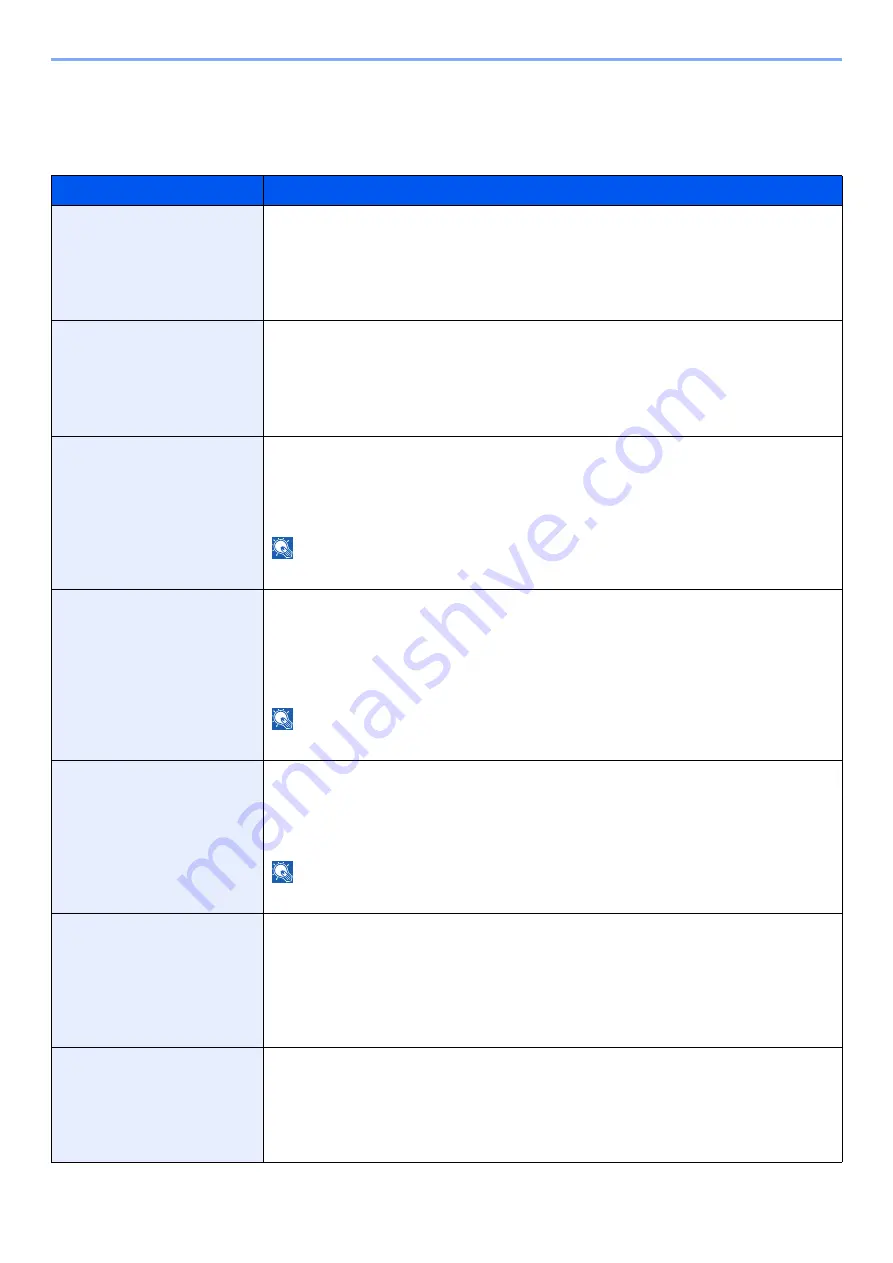 Olivetti d-COPIA5001MF Operation Manual Download Page 401