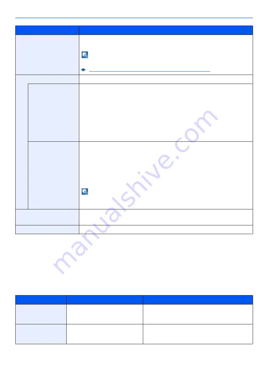 Olivetti d-COPIA5001MF Operation Manual Download Page 423